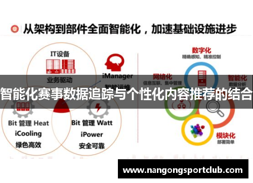 智能化赛事数据追踪与个性化内容推荐的结合
